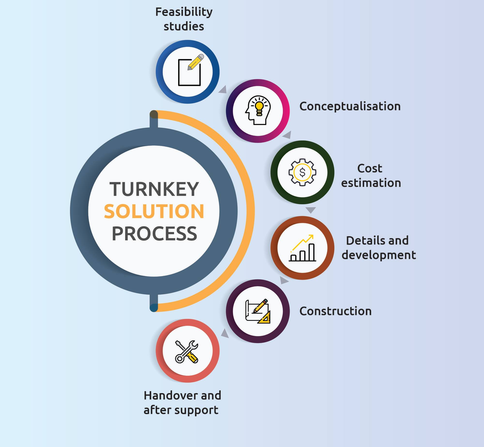 TURNKEY SOLUTION IN DUBAI – home renovation Dubai